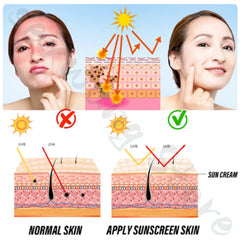 Sunscreen Lotion SPF110 Whole Body Waterproof, Sweatproof and Uv-Resistant to Prevent Sunburn and Sunburn, Outdoor Unisex 90Ml